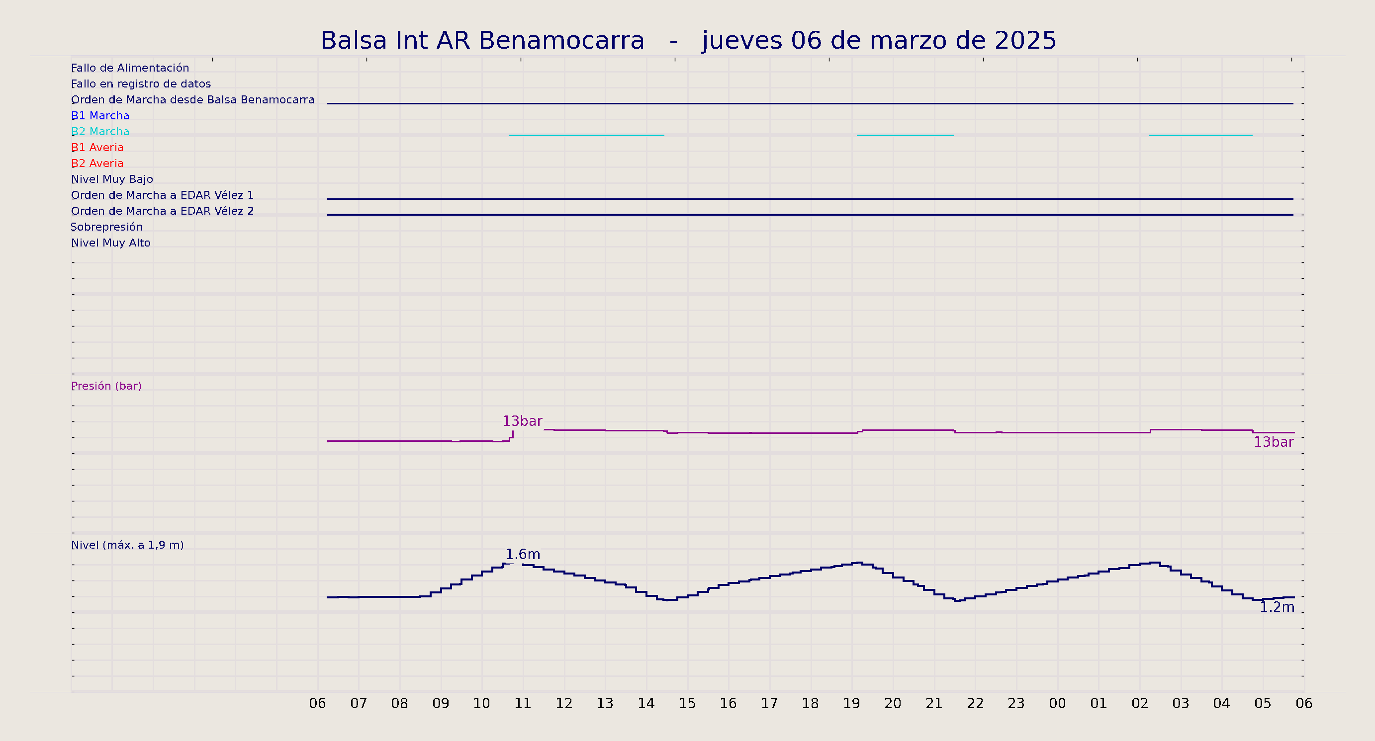 ../../imagenes/vid/2025/Balsa Int AR Benamocarra/2025-03-06 Balsa Int AR Benamocarra.png